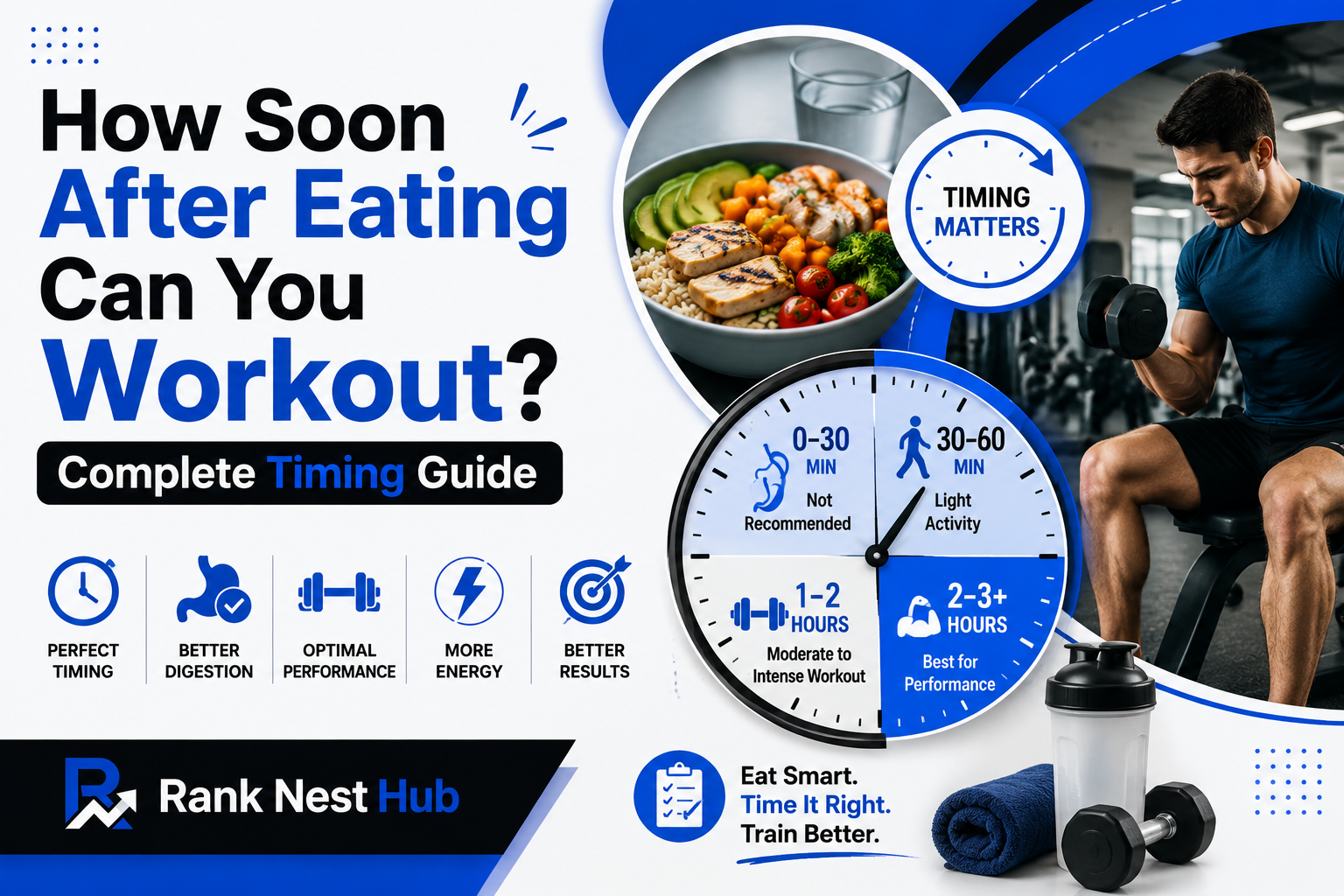 How Soon After Eating Can You Workout? Complete Timing Guide